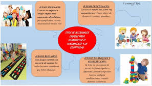 Los juegos dram&aacute;ticos para anticipar y representar la realidad. Funnytips Home Facebook