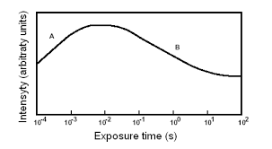 Emerson aparecido leite de souza júnior. Kautsky Effect Wikipedia