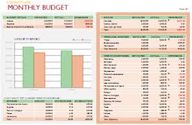 Business Budget Template For Small Businesses