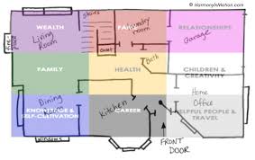Feng Shui Bagua Map Placement A Snapshot View Harmony In