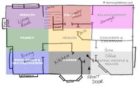 feng shui bagua map placement a snapshot view harmony in