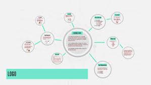 Choose from a list of 5 kelab logo vectors to download logo types and their logo vector files in ai, eps, cdr & svg formats along with their jpg or png logo images. Logo Pendidikan Seni Visual Ting 1 By Asyraf Nasir