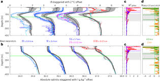 Giant iceberg meltwater increases upper-ocean stratification and vertical  mixing