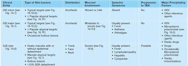 Image result for Erythema Multiforme Causes