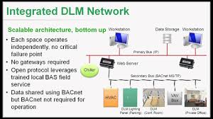 Wattstopper Wiring Diagram from schematron.org