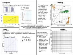 Slope To Compare Proportional Relationships Proportional Relationships How To Apply Relationship