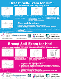 Men there've been many breast cancer prevention and awareness campaigns, but few are targeted towards men. Breast Self Exam Cards In 22 Languages Breast Cancer Hub
