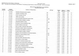 Admitere 2019 raport locuri rămase calendarul admiterii din. Facultatea De Arhitectura Timisoara Rezultate Admitere 2019