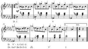 In music, modulation is one of the most common things to happen in songs that you might recognize when you hear it but not know what the word is to describe it. Modulation Music Wikipedia