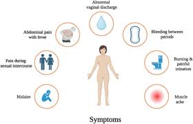 Image result for Chlamydia Trachomatis