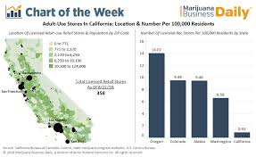 Chart California Licensed Recreational Marijuana Stores
