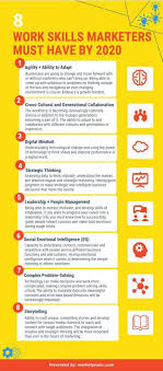 8 Essential Skills To Become Good At Marketing Infographic Marketing Skills Infographic Marketing Digital Marketing Strategy