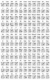 Guitar Chord Chart To Those Who Wish To Be Better At Chords