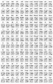 guitar chord chart guitar chord chart guitar chords