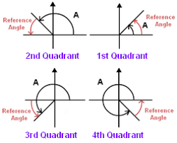 Reference Angles Precalculus Trigonometry Calculus