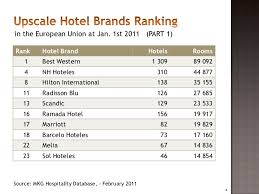 The air of exclusivity has often translated to limited benefits for elite. European Upscale Hotel Market Study