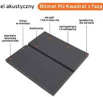 Kwadrat z fazą panel akustyczny 50×50×3 cm - bitmat.pl