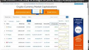 Algo trading crypto currency india. 37 Crypto Trading Profit Calculator Excel Information Crypto