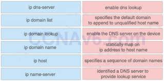Ccna 200 125 Exam Drag And Drop 3 With Answers