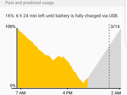 How To Check Battery Usage On Android