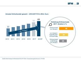 Consumers can't find their actual price. Neuhandeln De Wp Content Uploads 2018 11 181115