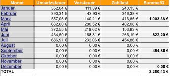 Jetzt ta lesen und bis zu 80 € prämie sichern! Einnahmen Ausgabenrechnung Leicht Gemacht Mit Excel Oder Openoffice Dr Web