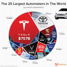OC] The 25 Biggest Automakers In The ...