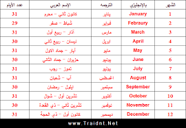 موعد إيداع دفعة شهر يونيو رقم 31 من حساب المواطن. Ø´Ù‡Ø± ÙŠÙˆÙ†ÙŠÙˆ ÙŠØµØ§Ø¯Ù Ø§ÙŠ Ø´Ù‡Ø± Ù‡Ø¬Ø±ÙŠ