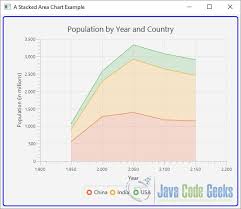 Javafx Charts Example Examples Java Code Geeks 2019