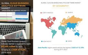 Cloud Based Business Analytics Software Market Size Share And Segments Analysis 2023 In 2020 Cloud Based Business Intelligence Solutions Marketing Trends