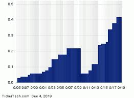 Ex Dividend Reminder First American Financial Unitedhealth