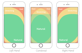 A Comprehensive Guide To Mobile App Design Smashing Magazine Mobile App Design Mobile Web Design App Design