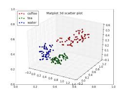 3d Scatterplot Python Tutorial Scatter Plot Programing Knowledge Bubble Chart
