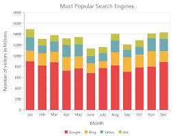 Syncfusion Ej1 Angularjs Chart Types