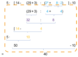 Multiplikation und division werden landläufig wegen der art der rechenzeichen als 'punktrechnung' bezeichnet. Punkt Vor Strichrechnung Rechnen Mit Klammern Mathematik Wissen