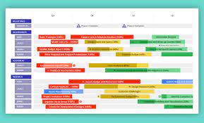 What S A Road Map What Is A Roadmap? | The Ultimate Guide To Roadmapping