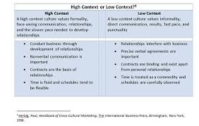 High And Low Context