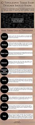 Typography Tipsographic Page 2 Typography Terms Word Art Typography Typography