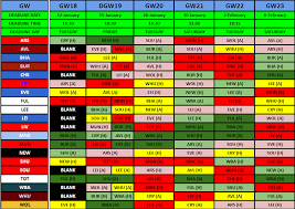 The english premier league is one of the richest and most prestigious football leagues in the world. Fpl Fixtures Gameweek 18 Fantasy Football 247 Premier League Tips