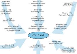 Schizoaffektive Storung Icd 10 Kriterien