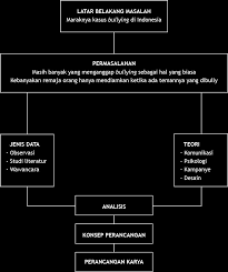 Contoh jurnal dalam bahasa inggris tentang correlation. Kampanye Pencegahan Bullying Di Lingkungan Sekolah Pdf Free Download