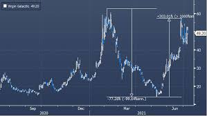 Die neuesten tweets von virgin galactic (@virgingalactic). Ltxekbhzm1xtom