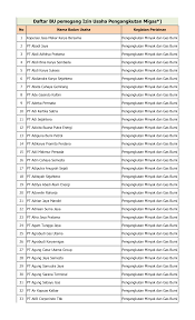 Pt nawa wijaya kusuma subang 2 pt nawa wijaya kusumah kalijati : Https Migas Esdm Go Id Uploads Rekap Izin Pengangkutan Migas Ok 10072020 Pdf