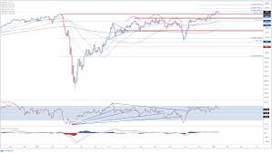 The dax (deutscher aktienindex (german stock index)) is a blue chip stock market index consisting of the 30 major german companies trading on the frankfurt stock exchange. Dax 30 Poised To Extend Climb Despite Threat Of Extended Restrictions