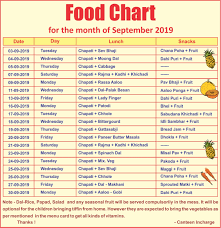 Food Chart Sept