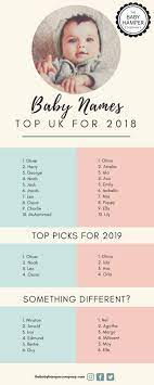 Baby Babynamen Bis Die Enthullt Fur Baby Babynamen Bis Die Enthullt Fur In 2020 Baby Names 2018 Baby Names Uk Cool Baby Names