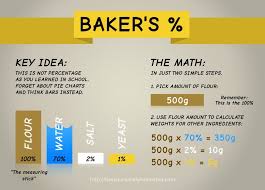 Baker S Percentage Math For Bakers Bread Magazine Baking Science Bread Formula Formula Recipes