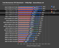 However, it is only compatible with certain types of motherboards. Intel I5 8600k Review Overclocking Vs 8400 8700k More Gamersnexus Gaming Pc Builds Hardware Benchmarks
