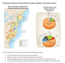 analyzing charts graphs and maps the thirteen colonies