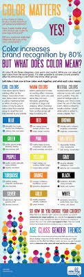 Yes Color Matters Infographic Inspired Magazine What Do Colors Mean Color Meanings Color Psychology